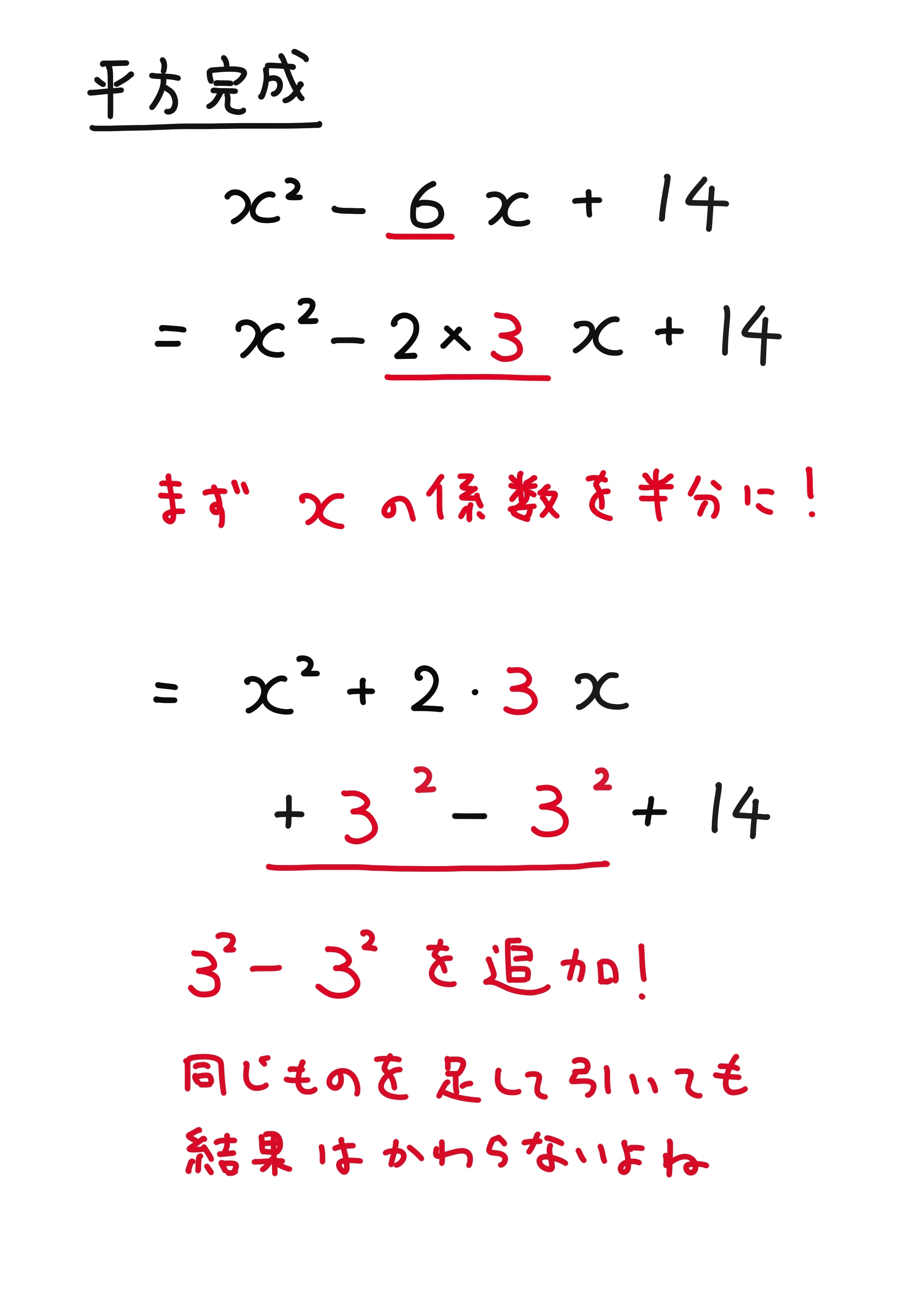 平方 完成 と は