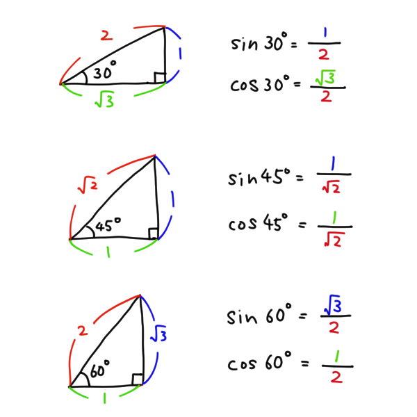 わかりやすい三角比と基本公式 Irohabook
