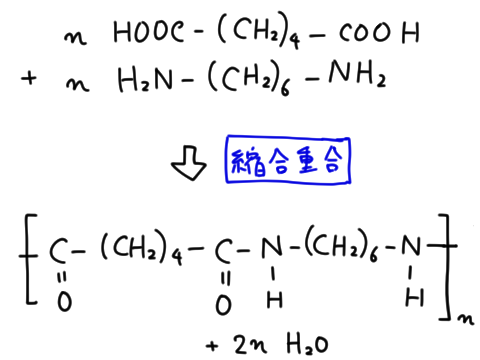 ナイロン66とナイロン6の重合反応と成分 アジピン酸 ヘキサメチレンジアミン Eカプロラクタム Irohabook