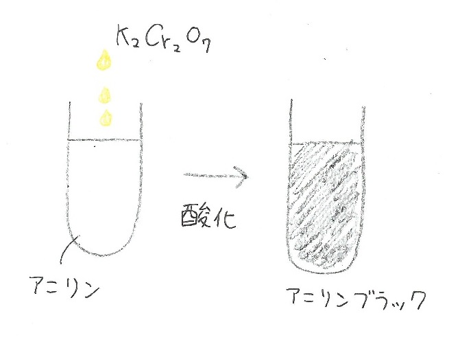 アニリンの性質と製法 塩化ベンゼンジアゾニウムとpヒドロキシアゾベンゼン Irohabook